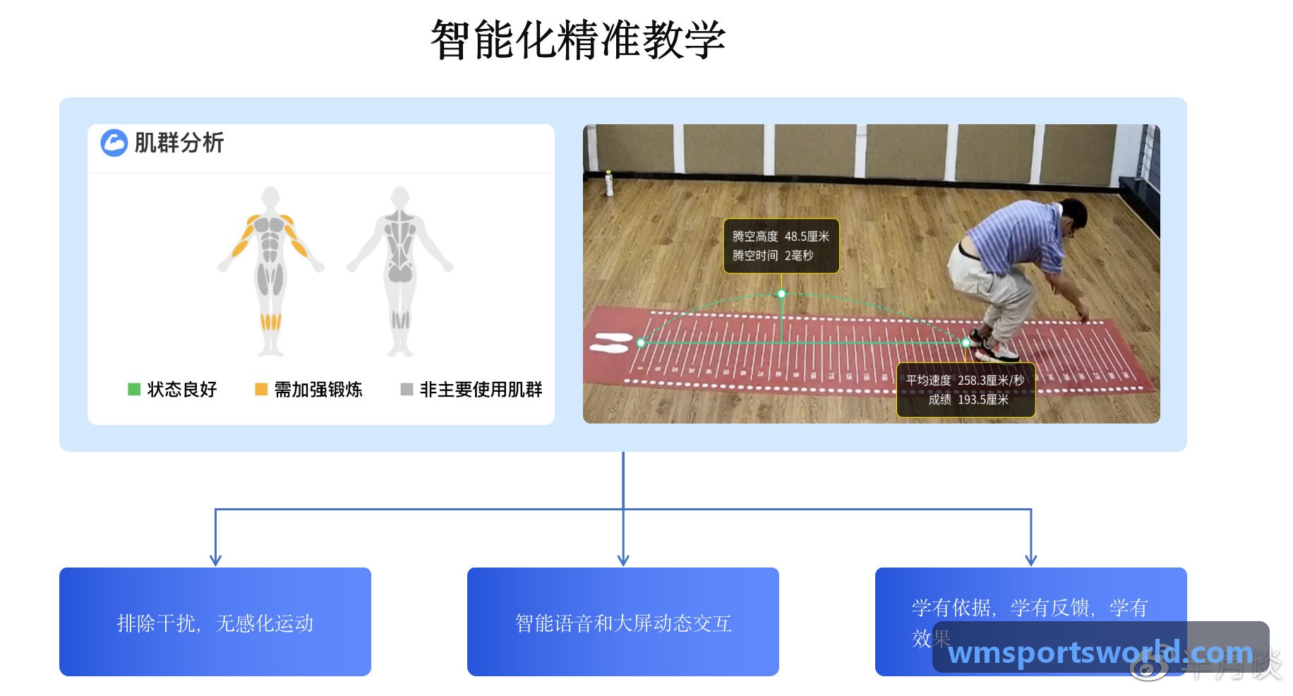 专业赛事综合门户系统